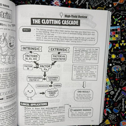 Top 200 Drugs: Pharmacology Coloring Book and Study Guide