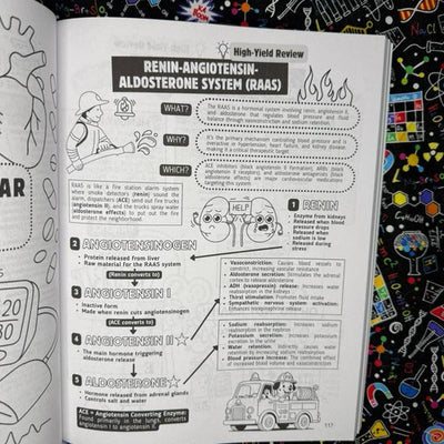 Top 200 Drugs: Pharmacology Coloring Book and Study Guide