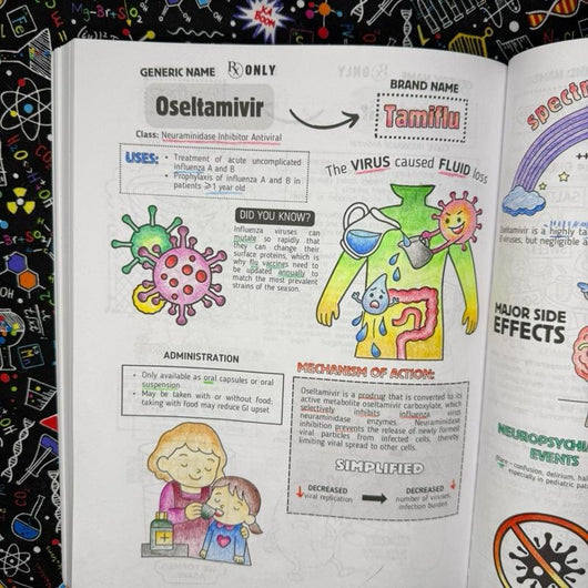 Top 200 Drugs: Pharmacology Coloring Book and Study Guide